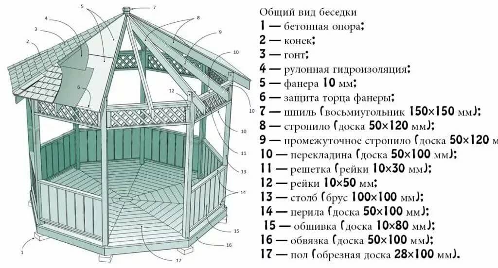 Размер беседки на 8 человек чертежи