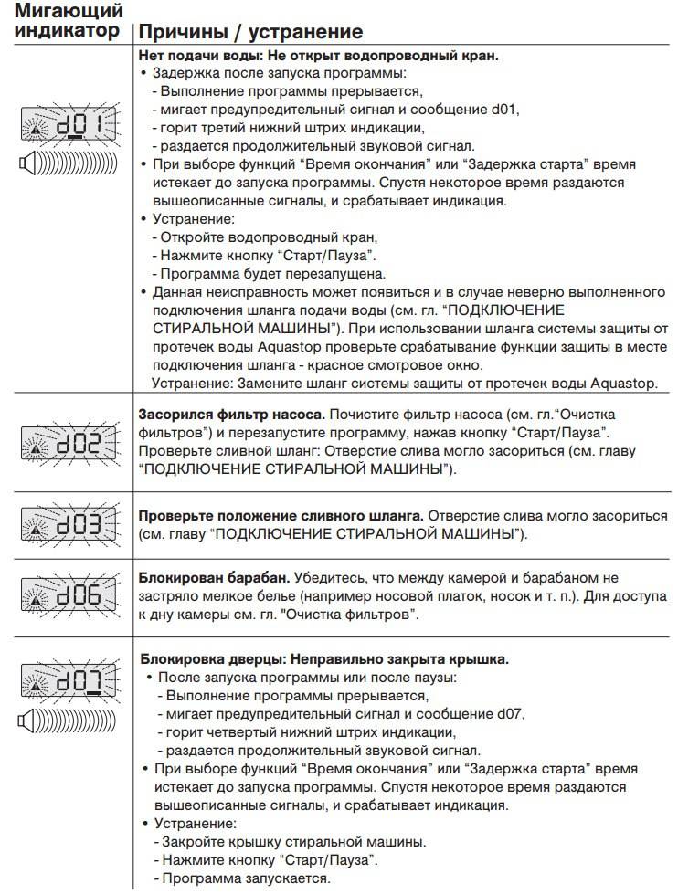 Ошибка е15 в посудомоечной машине bosch: как исправить, причины, видео