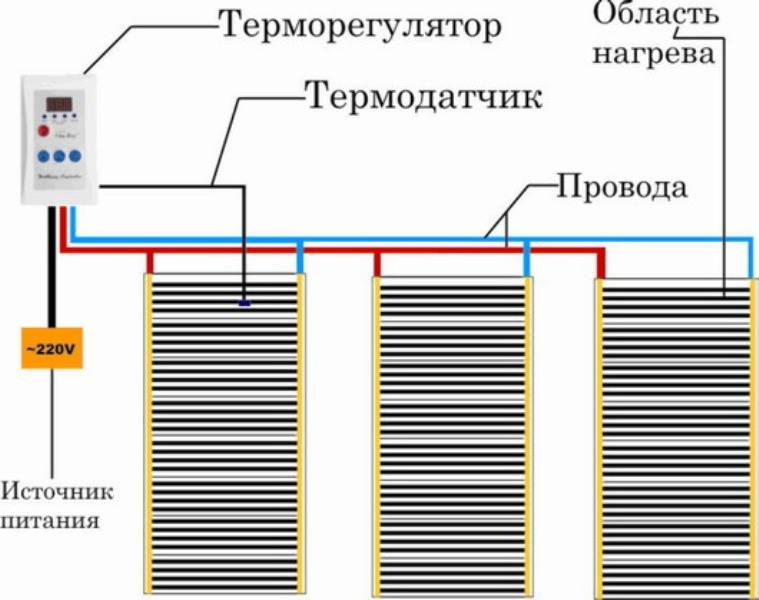 Подключение инфракрасного теплого пола: как подключить, схема, как установить правильно, как смонтировать, положить провод