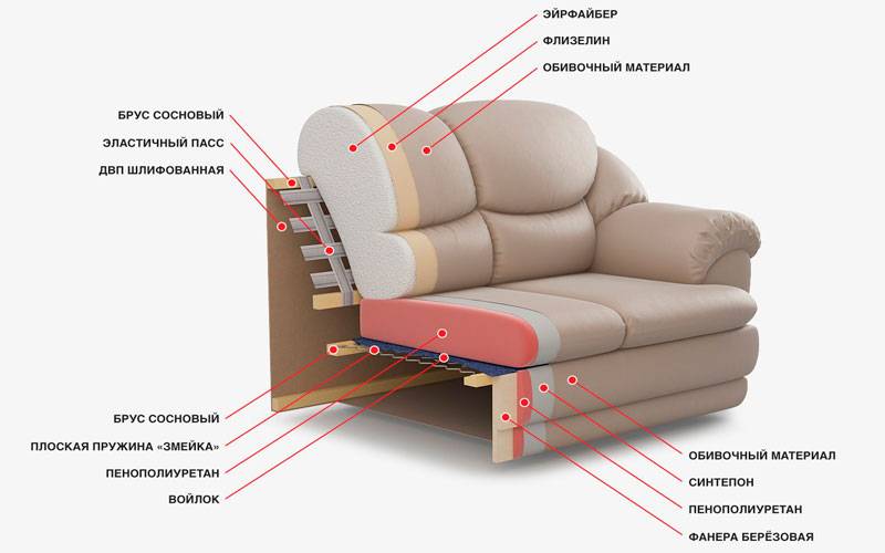 Поролон для дивана: какой лучше выбрать мебельный материал, какой плотности нужен