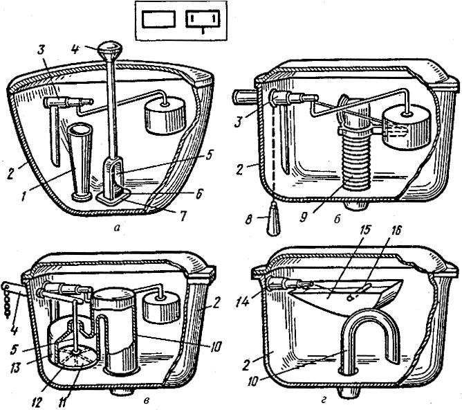 Устройство унитаза. Унитаз Яуза схема сливного бачка. Бачок смывной чугунный высокорасполагаемый. Смывной механизм для бачка внутренний схема. Система сливного бачка унитаза с кнопкой схема.