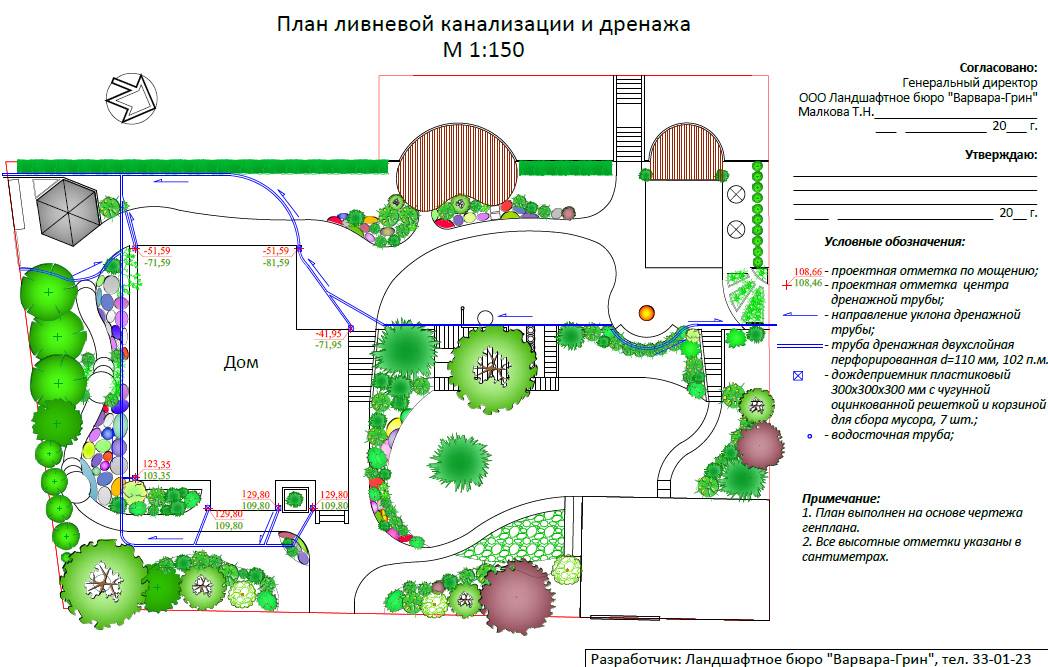 Проект дренажной системы