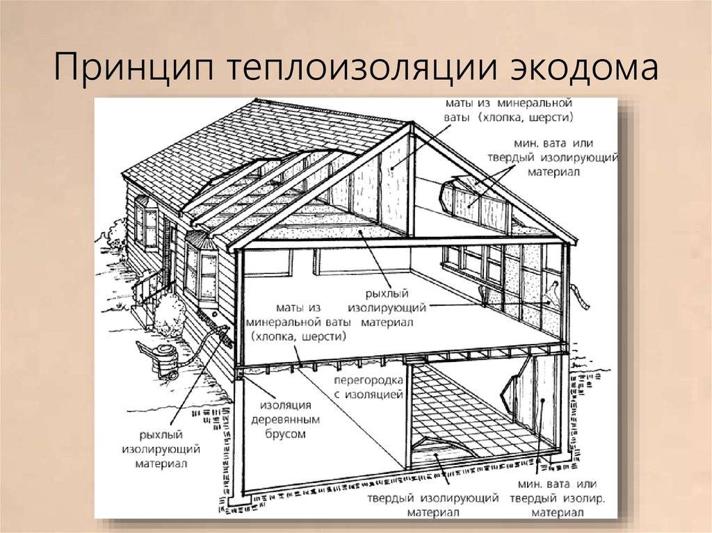 Чертеж эко дома