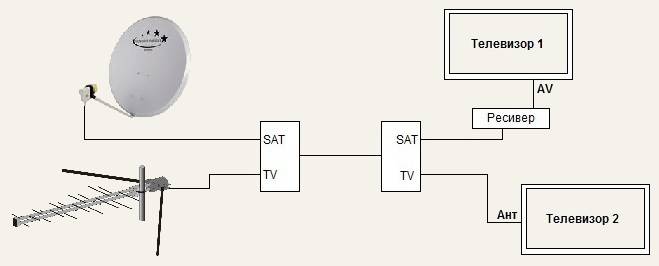 Как подключить 2 телевизора к одной антенне с усилителем схема подключения