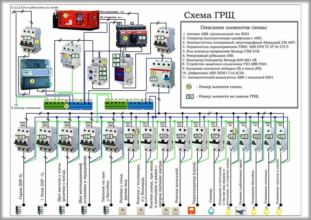 Схема электрощита в частном доме 380 в