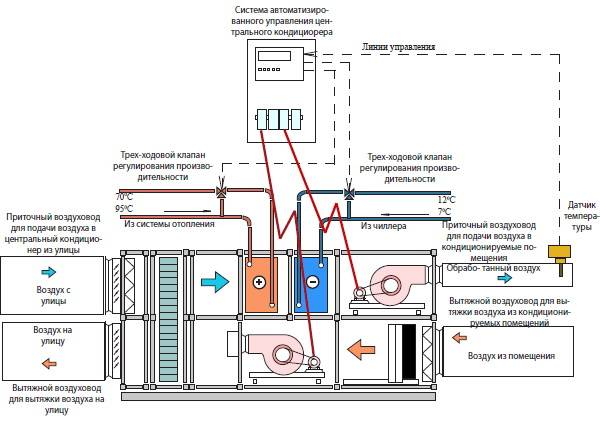 Кондиционер устройство и принцип работы схема