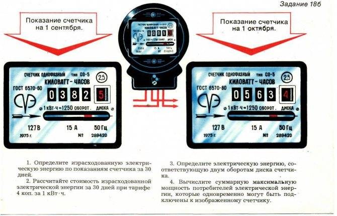 Коснется каждого: чего нам ждать в 2020 году от закона об умных электросчетчиках