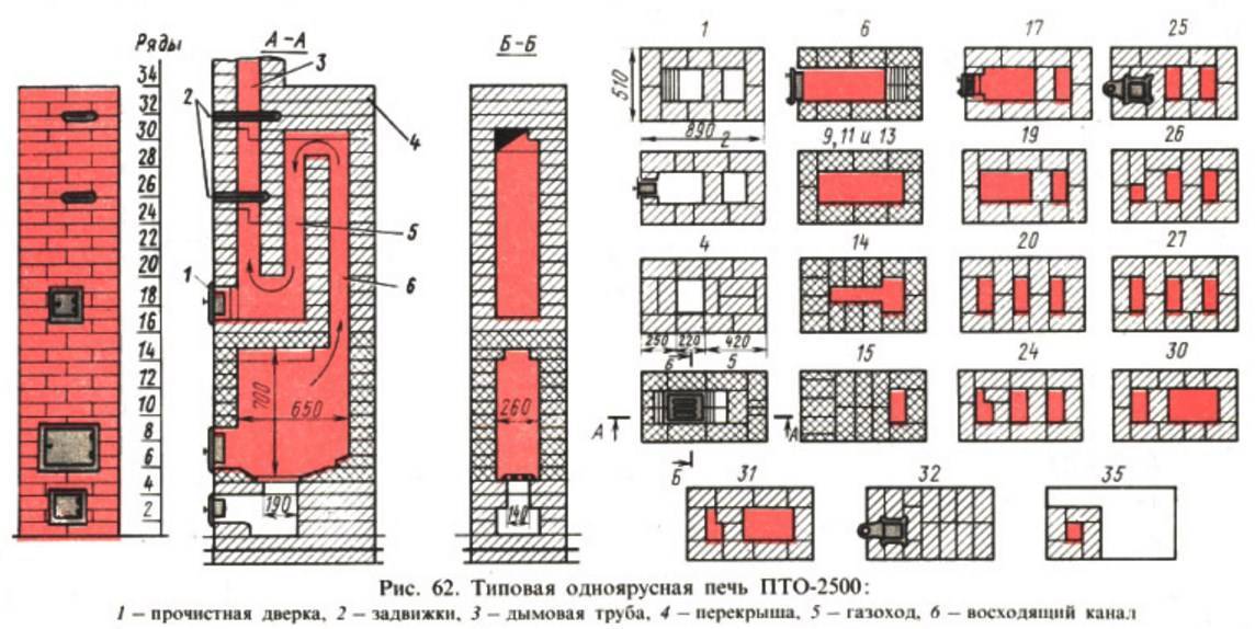 Печь голландка своими руками кладка чертежи порядовка