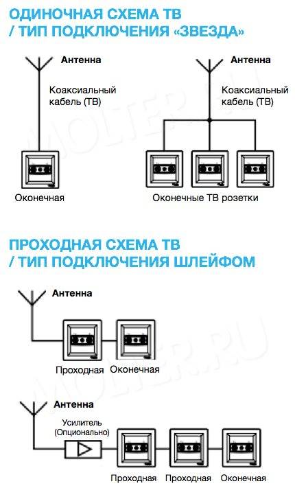 Схема расключения интернет розетки