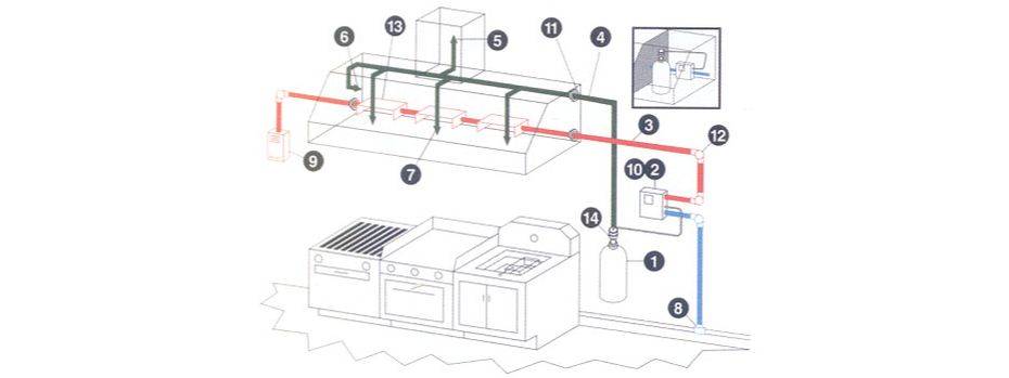 Как сооружается вентиляция на кухне: правила и схемы устройства вытяжки ???? кухня