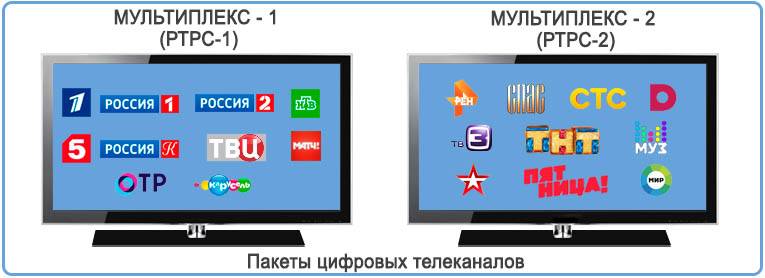 Цифровое телевидение dvb в россии. все форматы,покрытие, плюсы, минусы и как подключиться бесплатно