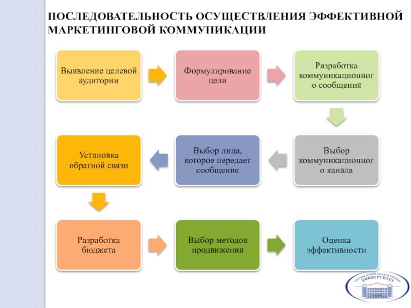 Как выбрать хороший телевизор: важные характеристики