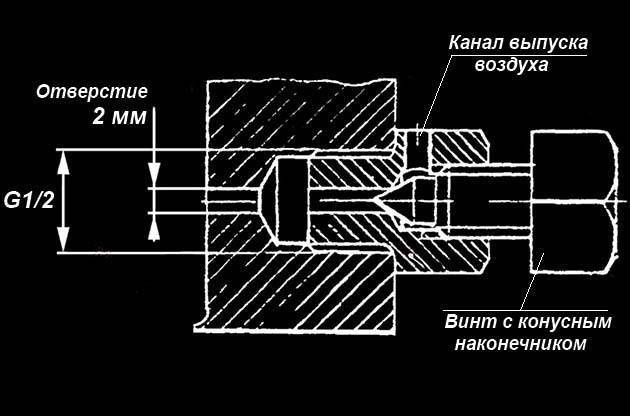 Кран маевского: устройство, принцип работы, виды, особенности установки и ухода за ним