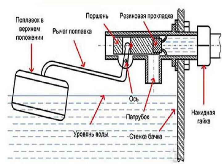 Подача воды в унитаз схема