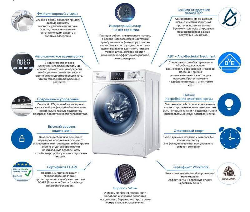 Класс стирки стиральных машин – что это такое?