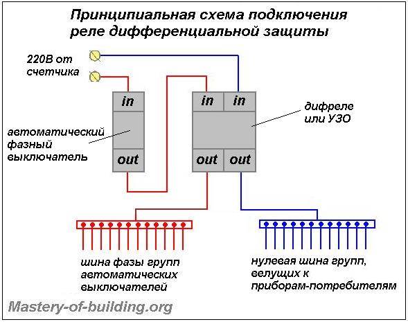 Схема дифференциального автомата