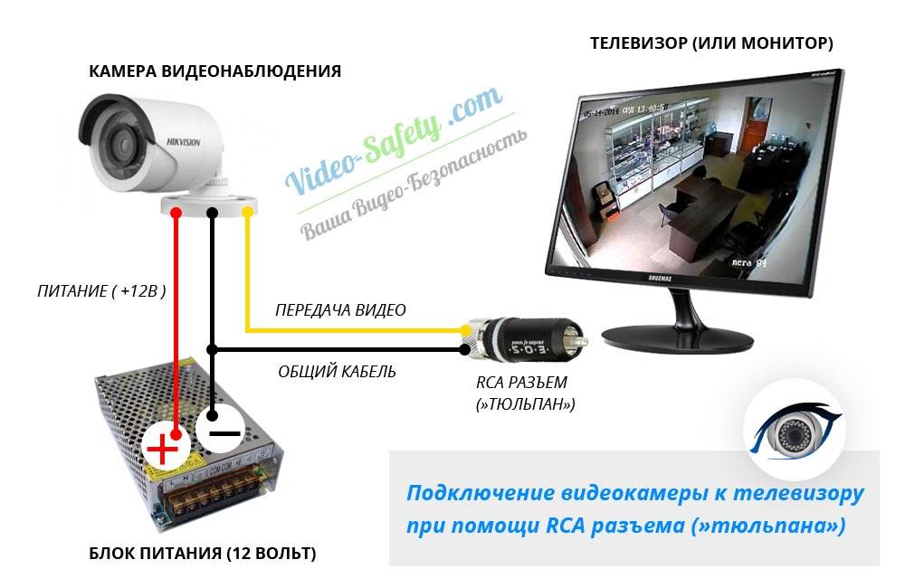 Как подключить камеру видеонаблюдения к телевизору: особенности установки