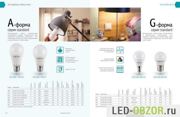 Топ-10 лучших производителей светодиодных лампочек 2021 года в рейтинге zuzako