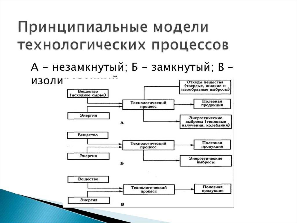 Как снять натяжной потолок с последующей установкой: системы крепления