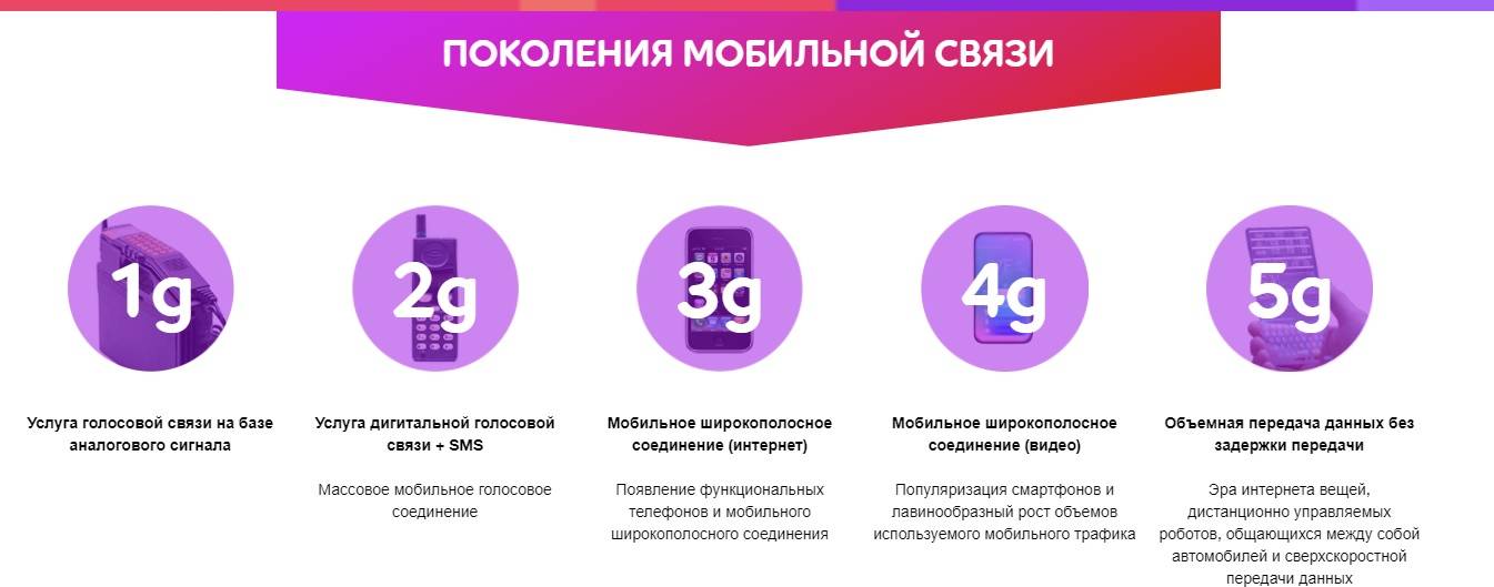 Lte — что это такое в телефоне? агрегация несущих в lte или на что обратить внимание при покупке следующего смартфона