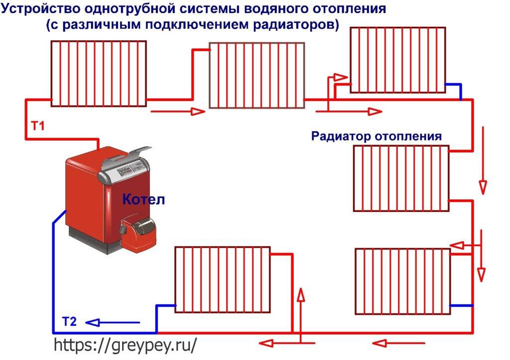 Типовые схемы систем отопления и способы подключения радиаторов
