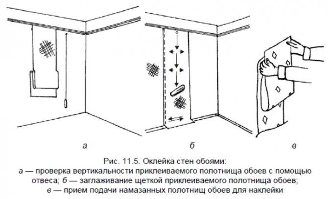 Подготовка стен к поклейке обоев своими руками