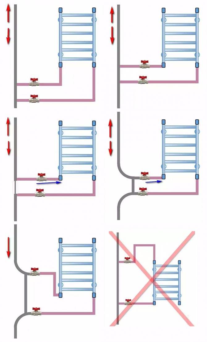 Как подключить полотенцесушитель к двухтрубной системе отопления? - строительные рецепты мира