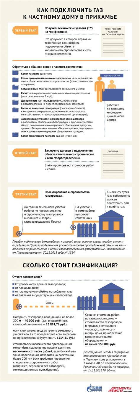 Газификация частного дома в московской области: нормы и правила в 2021 году