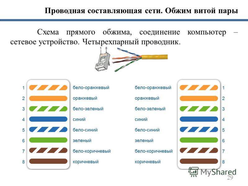 Как соединить интернет кабель (витую пару) между собой