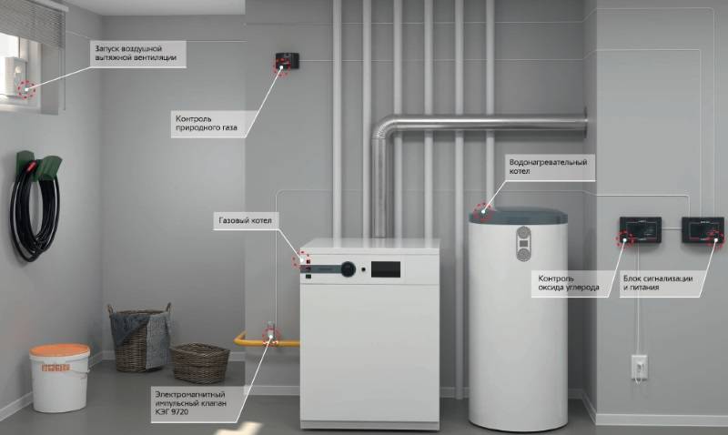 Можно ли установить газовую колонку в ванной? если можно, какие требования нужно учесть? если нет, какие документы это запрещают? снип 2.04.08-87* не действует, а в снип 42-01-2002 об этом конкретно н