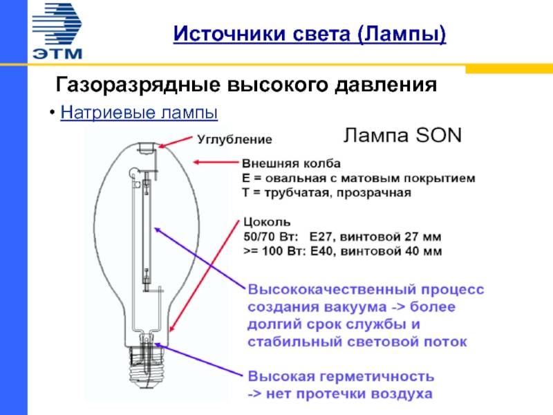 Газоразрядные лампы: характеристики, область применения