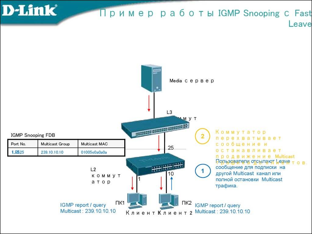 Igmp snooping - s2750, s5700, and s6720 v200r008c00 configuration guide - ip multicast - huawei