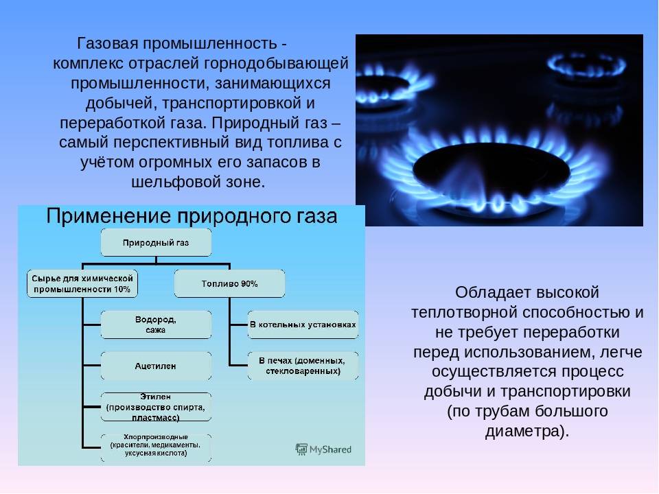 Урок №24. природный и попутный нефтяные газы, их состав и использование - химуля.com