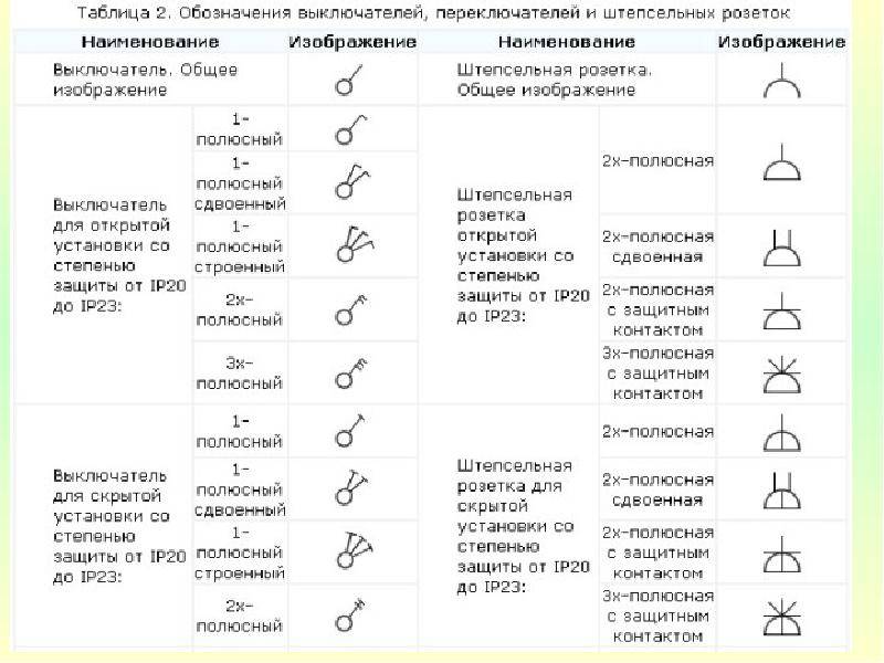 Силовая розетка на чертеже