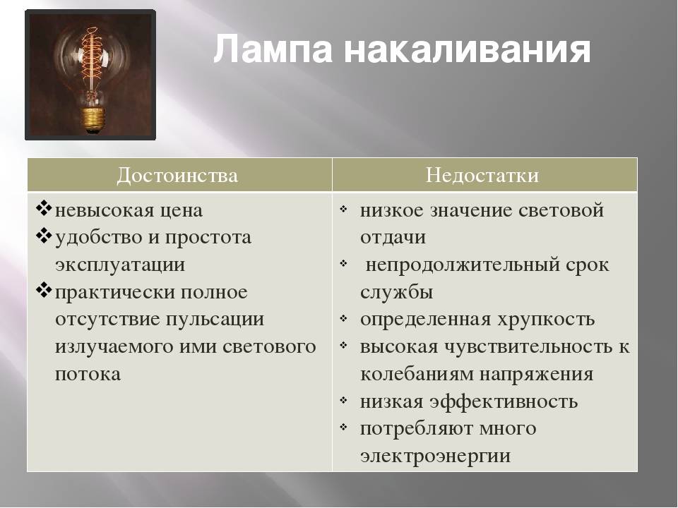 Особенности светодиодных ламп для дома