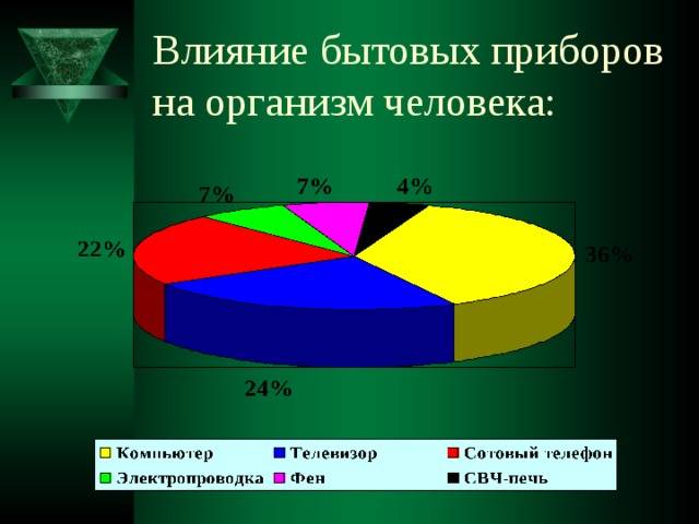 Топ-10 самых бесполезных бытовых приборов