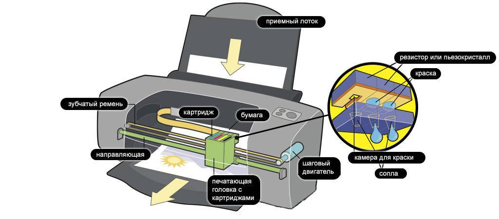 Как правильно заправить лазерный принтер. заправка картриджа своими руками: все «за» и «против»