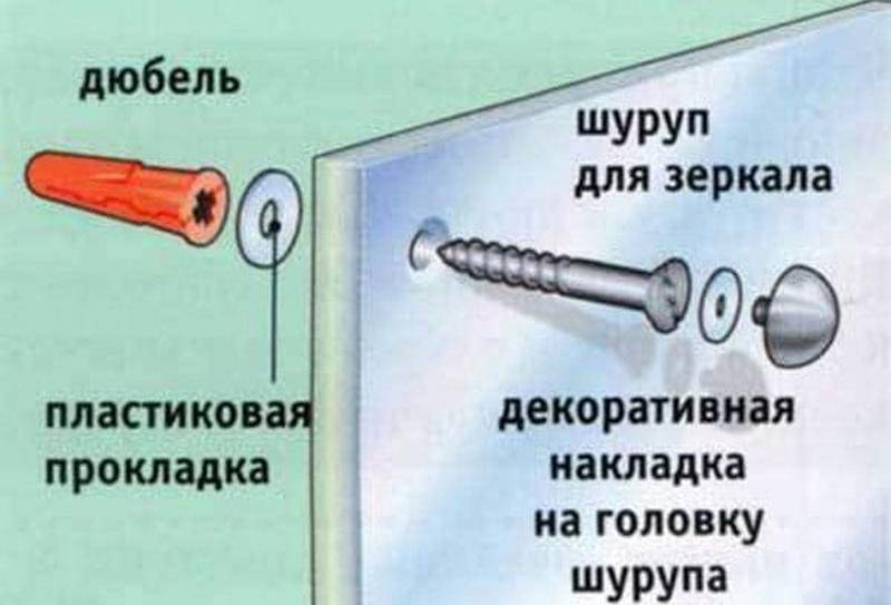 Как крепить картины на гипсокартон