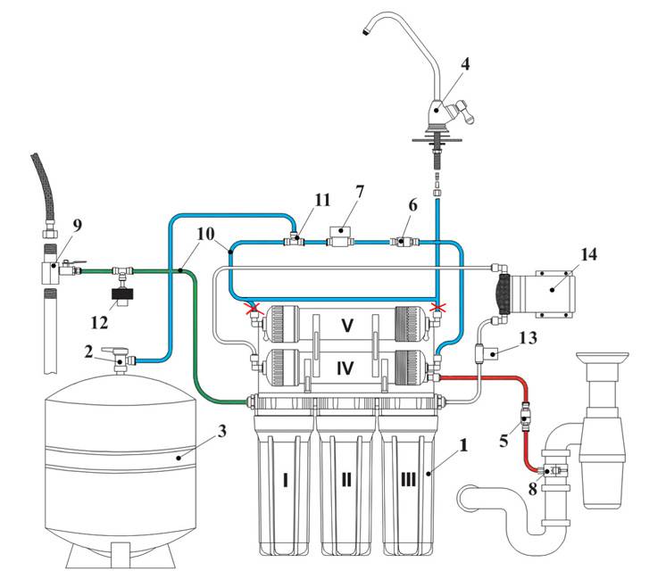 Схема подключения насоса к обратному осмосу