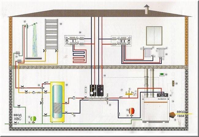Какое отопление в частном доме самое экономичное, если нет газа: отзывы