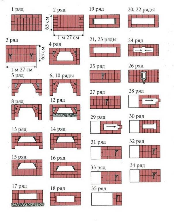 Барбекю из кирпича своими руками чертежи и фото пошаговая инструкция порядовка с печкой и мойкой