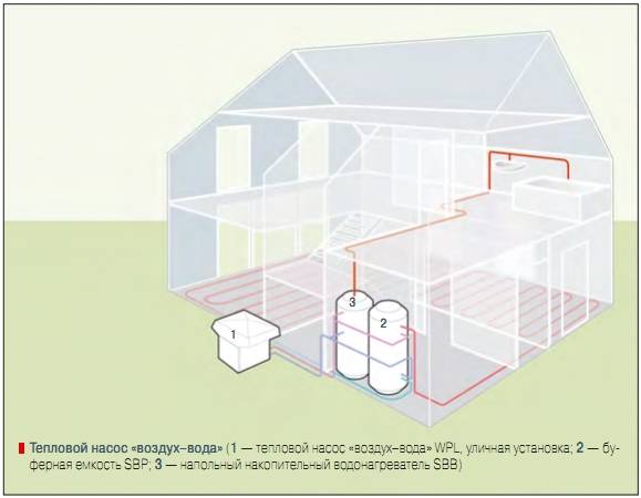 Тепловой насос воздух воздух. Тепловой насос воздух-воздух для отопления. Тепловой насос воздух-вода схема монтажа. Установка тепловых насосов воздух воздух. Тепловой насос воздух-воздух канального типа.