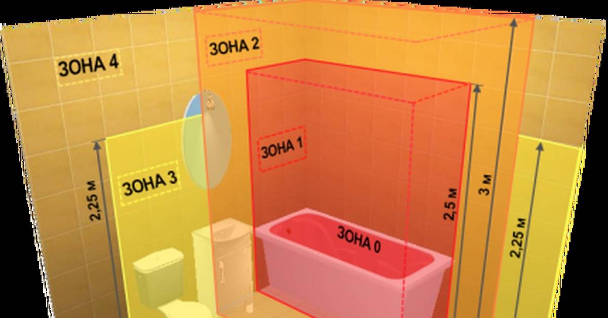 Установка розеток в ванной комнате: нормы безопасности + монтажный инструктаж