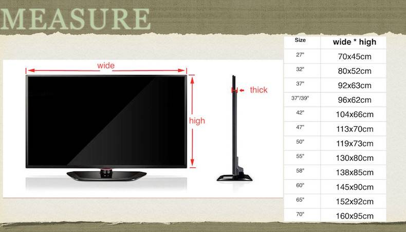 Как узнать диагональ телевизора в сантиметрах в домашних условиях фото пошагово