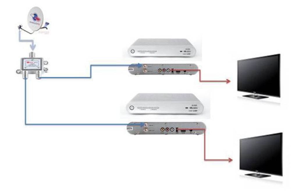 Схема подключения двух телевизоров к одной спутниковой антенне триколор тв