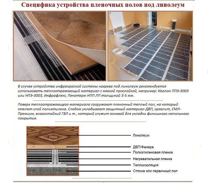 Какой теплый пол под ламинат лучше выбрать - подробное сравнение