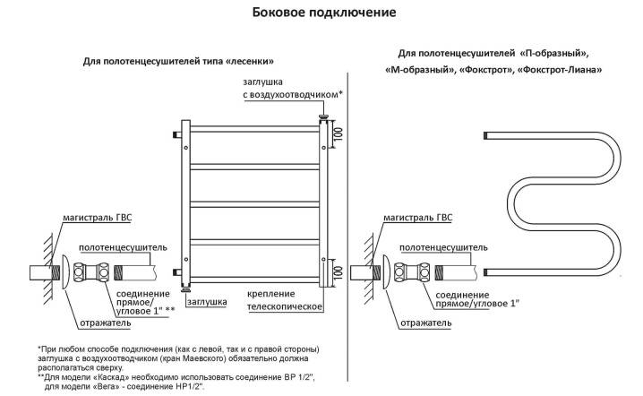 Монтаж полотенцесушителя: способы и схемы, правила установки и частые ошибки