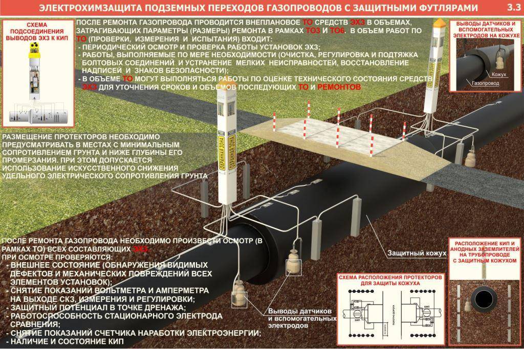 Полиэтиленовые трубы: гост, диаметр, вес, sdr и другие характеристики
