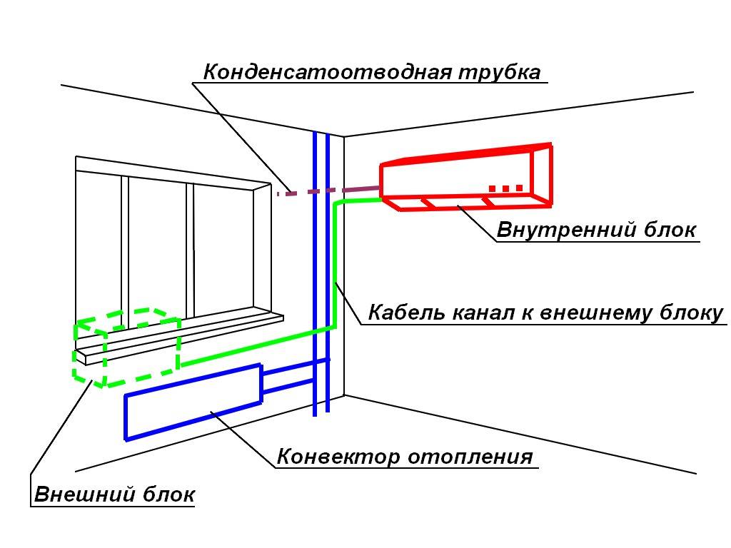 Как работает напольный кондиционер: типы, функции и особенности