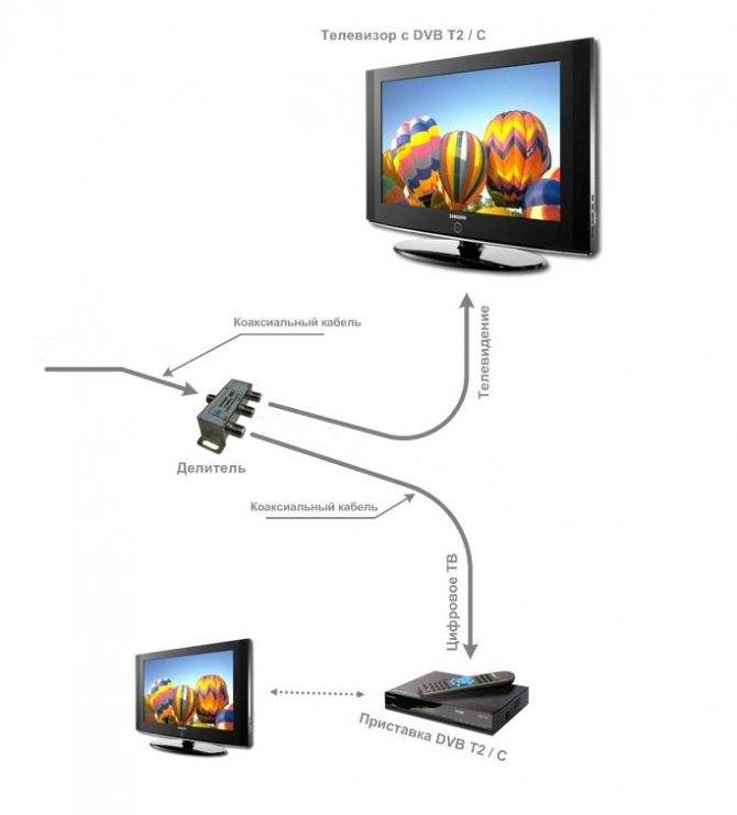 Что нужно для приема цифрового эфирного телевидения? как принимать сигнал и смотреть t2?